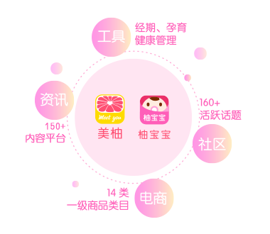 共贏科技