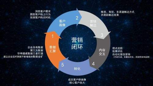 共贏科技