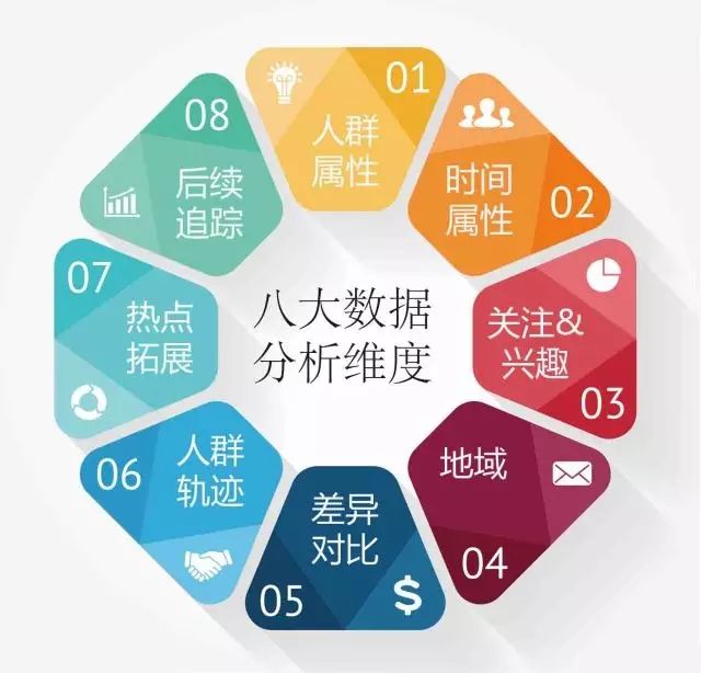 共贏科技營(yíng)銷的方法技巧有哪些